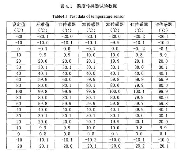 環境試驗箱系統量值