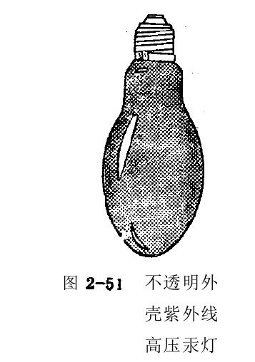 環透明玻殼紫外線高壓汞燈