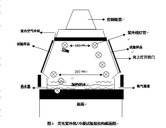 ����ϵ�y��ָʾ������D1����